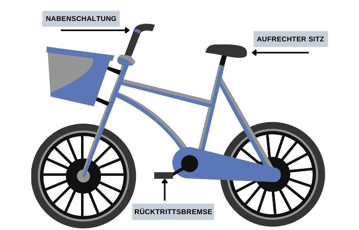 Aufbau des Citybikes